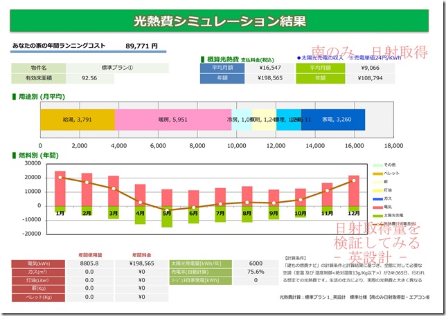 燃費　南のみ日射取得 暖房負荷比較検討