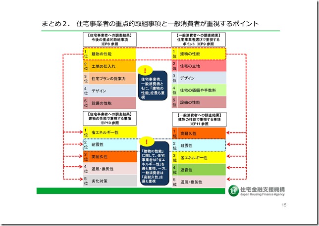 H29　住宅動向3