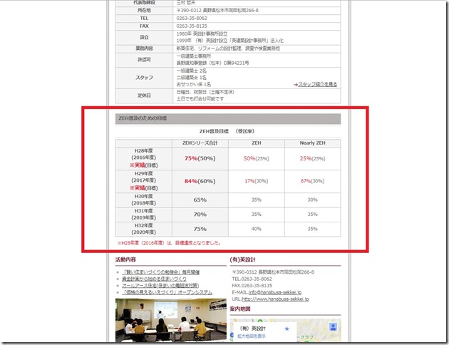 ZEH　実績　英設計　ゼロエネルギー