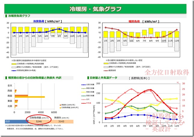 暖房負荷 全方位日射取得　比較検討