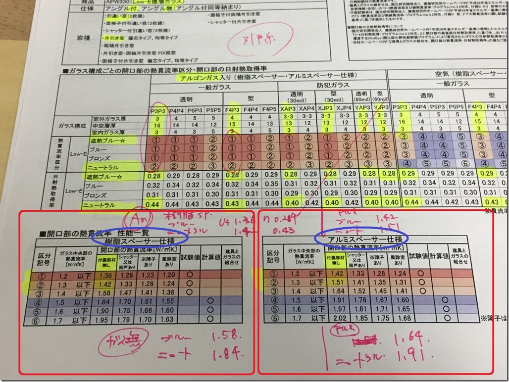 サッシ　詳細　性能　探る